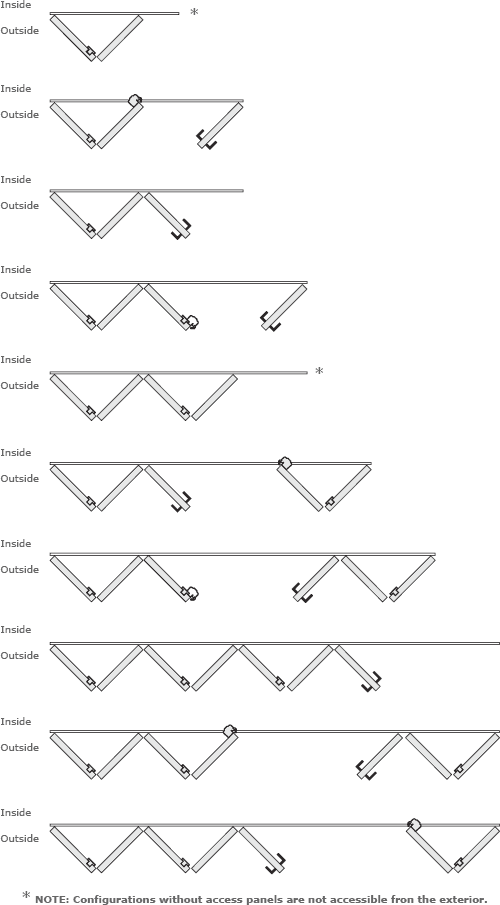 Configs