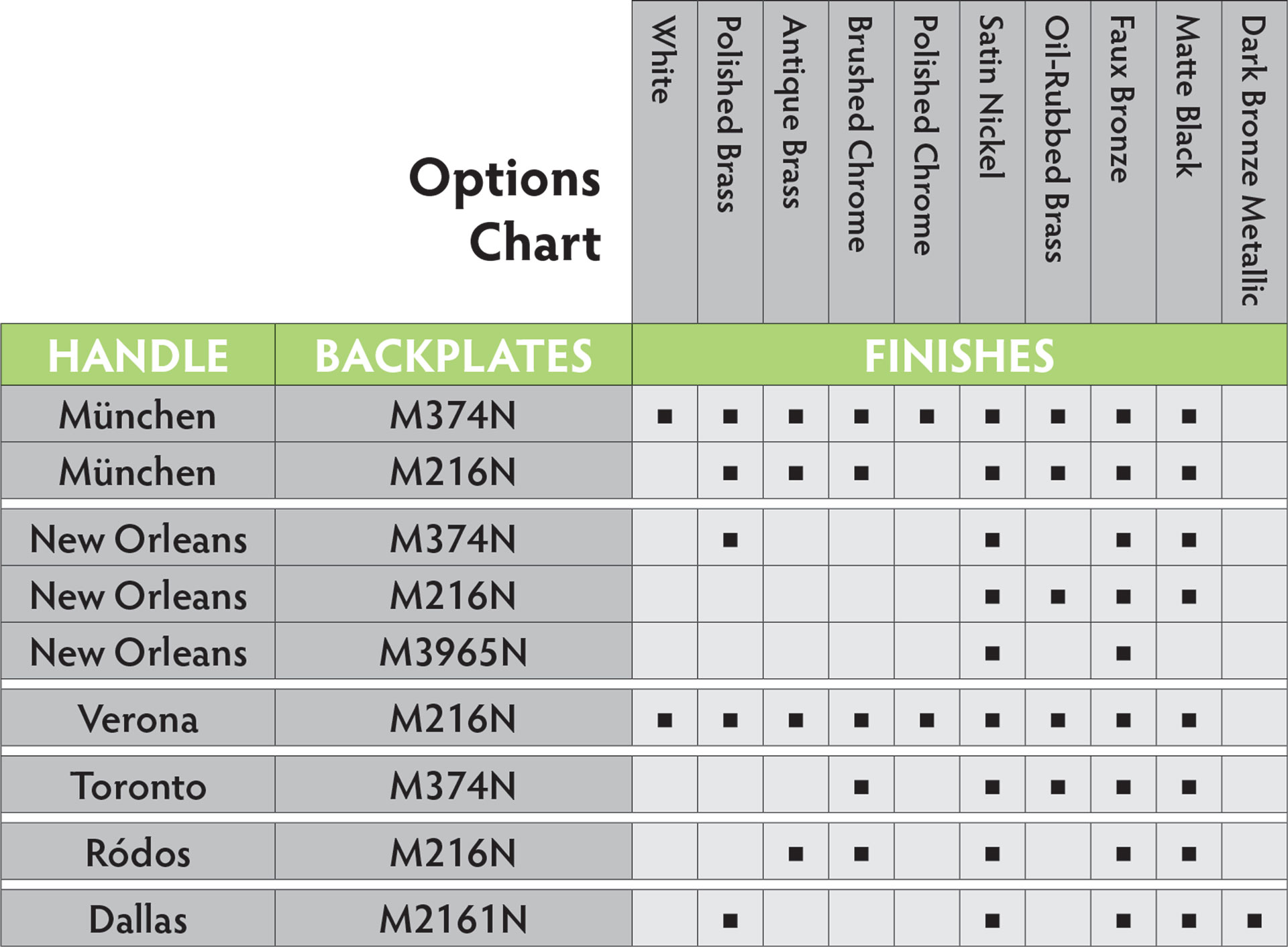 Hardware Chart